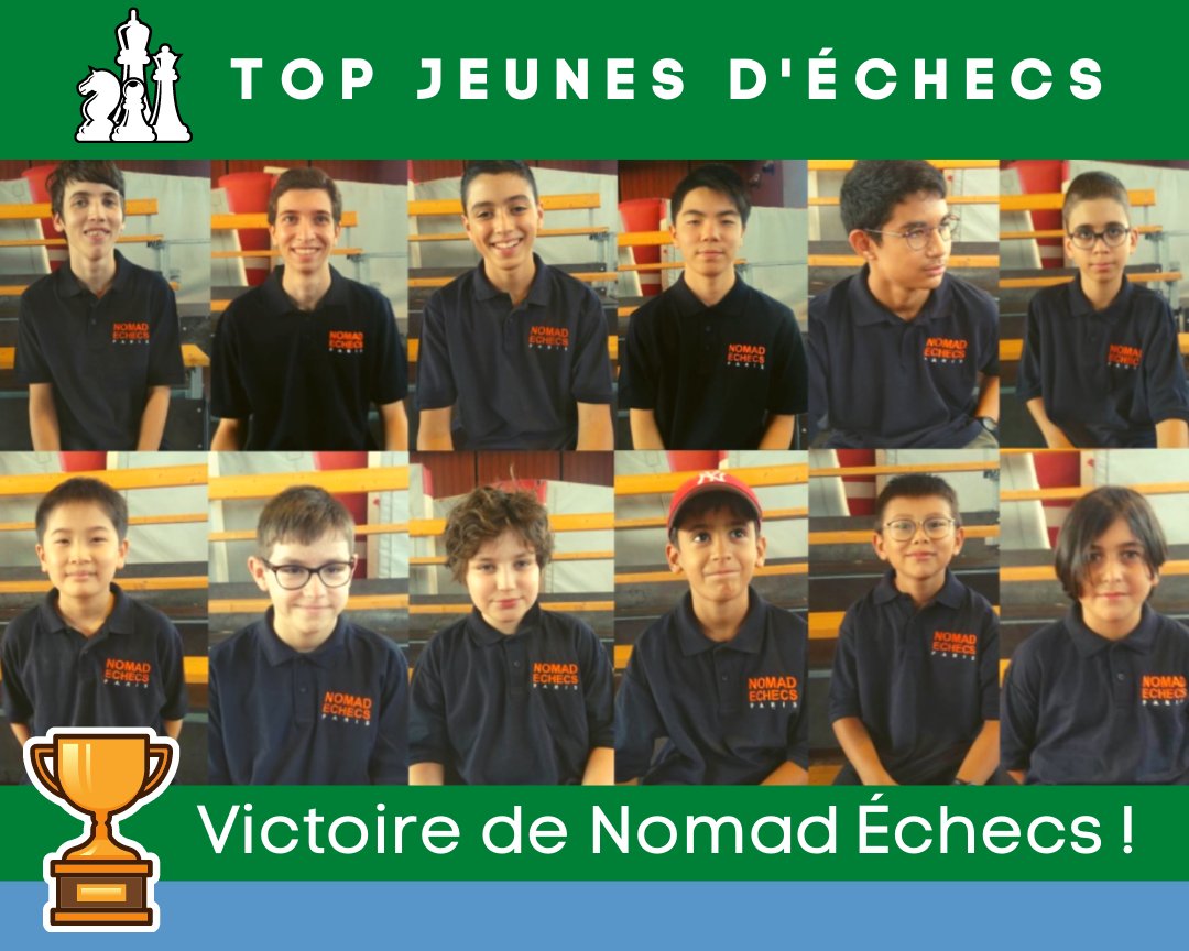 🏆 Nomad Échecs remporte le Top Jeunes d'#échecs ! 🇫🇷
Victoire 7 à 5 en finale contre #Corbas Mions pour le club parisien qui est sacré champion de France des clubs jeunes !