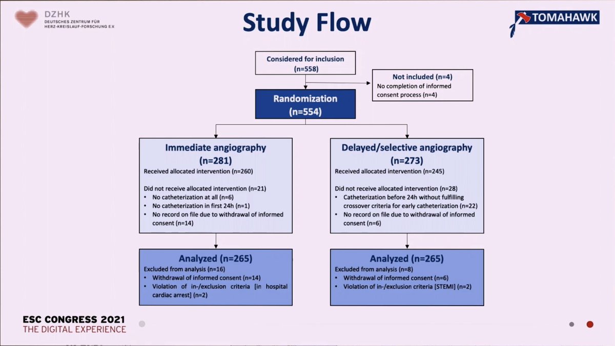 KardiologieHH's tweet image. 8/ #StudyFlow

#TOMAHAWK trial
#ESCCongress