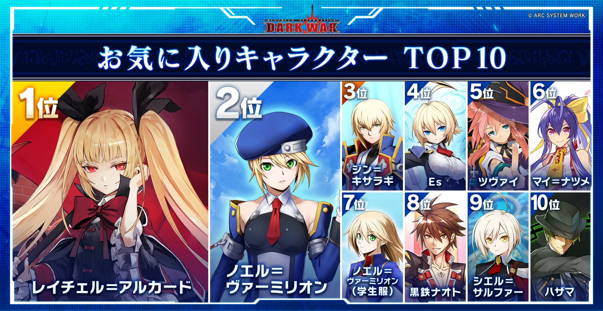 dw 好評配信中 V Twitter 特別企画 今日のぶるらぼで紹介した特別企画 イシャナ島 情勢調査 の中から3つをお届けにゃ 1つ目は お気に入りキャラクター Top10 にゃ dw