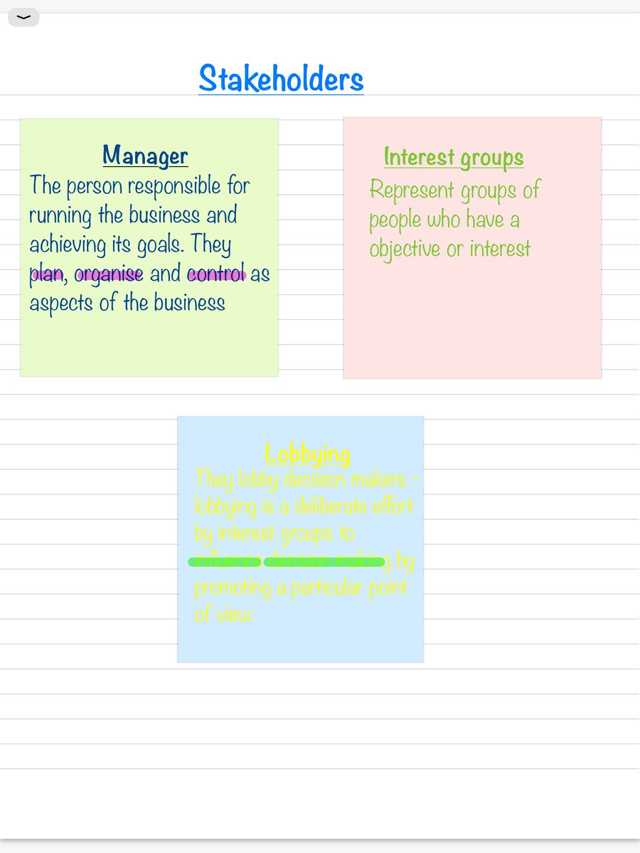 ⭐️Stakeholders⭐️
Lovely topic to start into the school year with🥰 Little  summary notes made for my 5th years but also a great refresher for my 6th years after a long summer ☀️ #LCRevision #Business #SeniorCycle #Stakeholders #LCBusiness