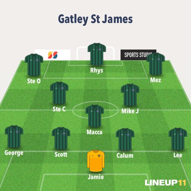 PRESEASON RESULT:

Gatley St James 7v2 Macc Parish

Rhys Jones⚽️⚽️⚽️⚽️⚽️
Ste O’Reilly⚽️
Mike Jones⚽️

Solid performance in preparation of the new season. The squad looks very healthy and ready to challenge in league and cup competitions! 

#GSJ ⚽️🔴🔵⚫️