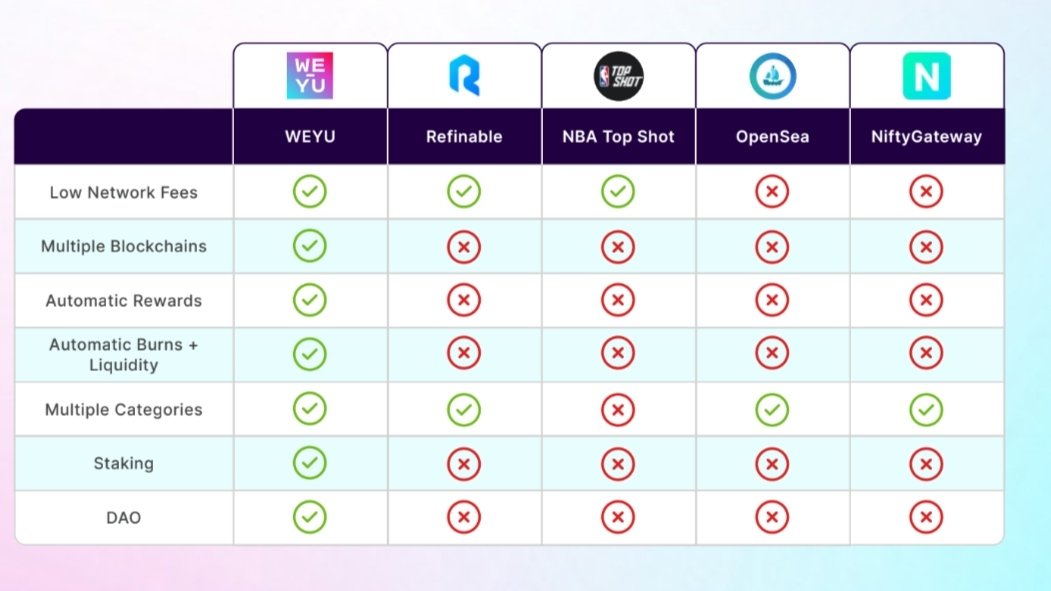 pantasec's tweet photo. @weyuofficial @PancakeSwap @solana A picture is worth a thousand words! 👀💜 https://t.co/vhetpAbBPT