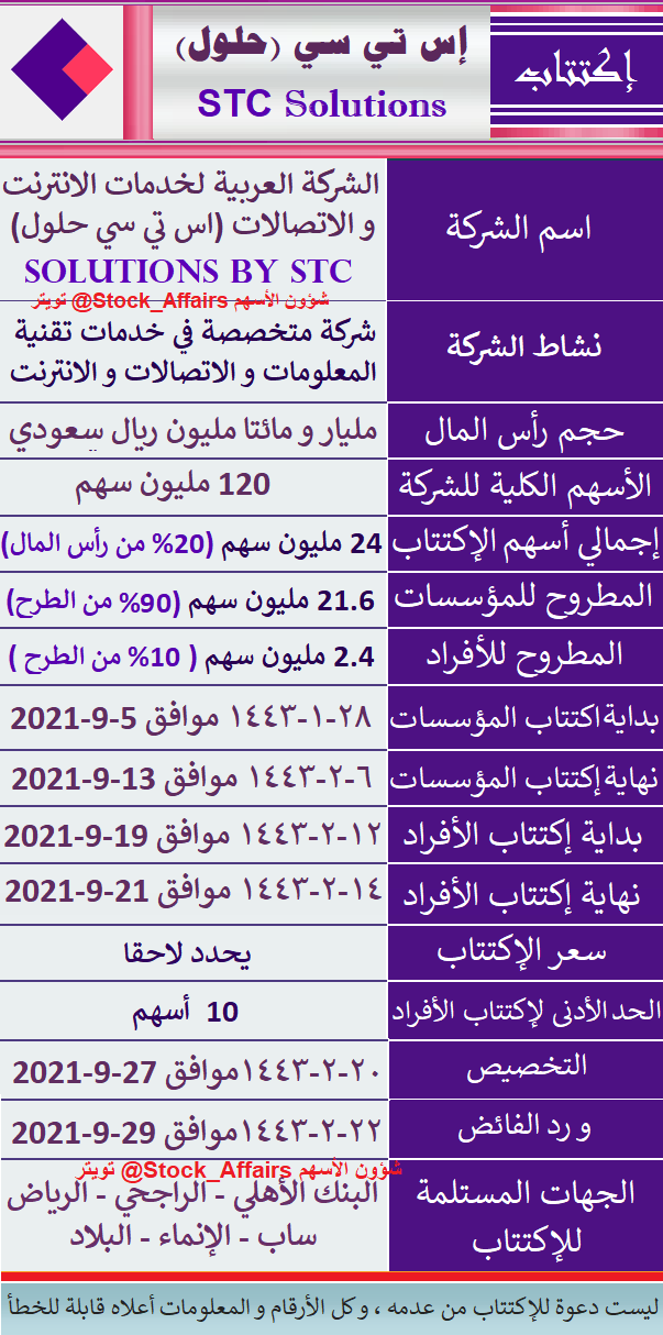 رد فائض اكتتاب اكوا باور