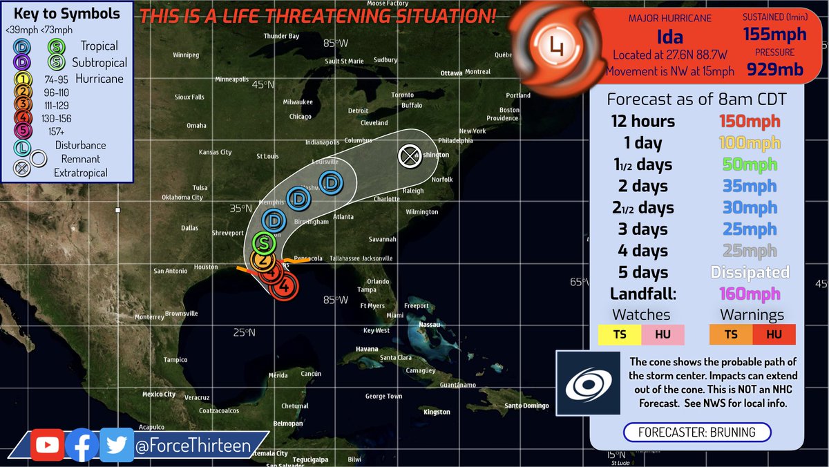 EXTREMELY DANGEROUS SITUATION - #Ida is now forecast a Category 5 storm at landfall, in mere hours. Catastrophic to complete destruction will follow. An extreme wind warning has been issued for the landfall region until 10:45am.