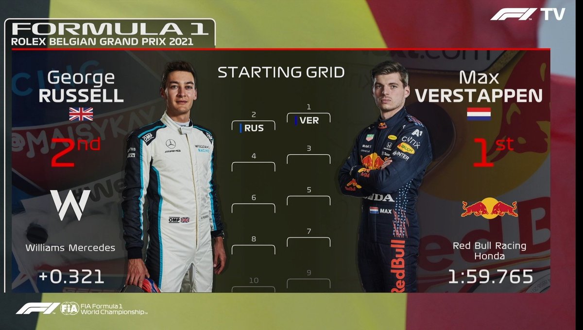 Pov: you are playing F1 2021 MyTeam