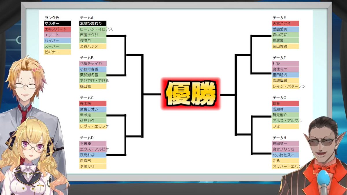 いながわ Na Twitteru にじさんじポケユナ大会のチーム分け トーナメント表櫓が決定 にじさんじポケユナ大会 配信元url Https T Co Qlelqtcazh