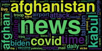 mymediacloud's tweet photo. Today's (Sunday, 29 August 2021) word cloud built from the titles of 5793 news articles. #GDELT https://t.co/O7PiC014t9