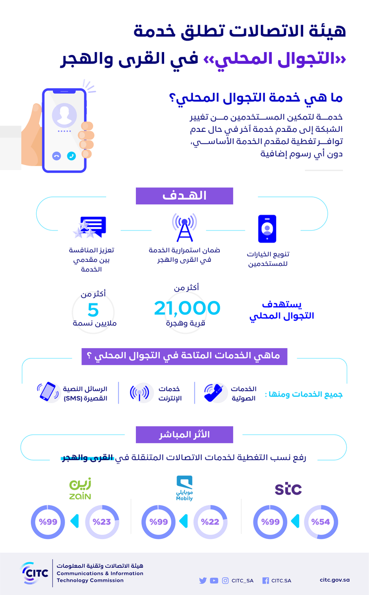 CST_KSA's tweet photo. ما هي خدمة #التجوال_المحلي ؟ https://t.co/GmSdhAq3fO