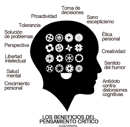 El pensamiento crítico es el camino para lograr la libre expresión.
El cambio depende de nosotros, de acuerdo a las decisiones que tomemos, cada día se cierran puertas que dejamos pasar y algunas no vuelven a abrirse.