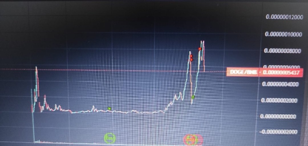 CryptoGemHunt11's tweet photo. We did 187x with Sugar Doge ‼️
From 7k to 1.4m 🔥🔥🔥
Its in dip again
270k market cap 💸🥂
https://t.co/QV0lZoAUr7
#Crypto #Cryptogem #altcoins #gem
#100xgems @1goonrich
@elonmusk #CryptoNews #cryptotrading #CoinMaster #gemhunter
 #Bitcoin https://t.co/HlO6XXStJ4