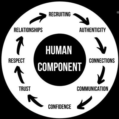 coachk424's tweet image. #HumanComponent🔺