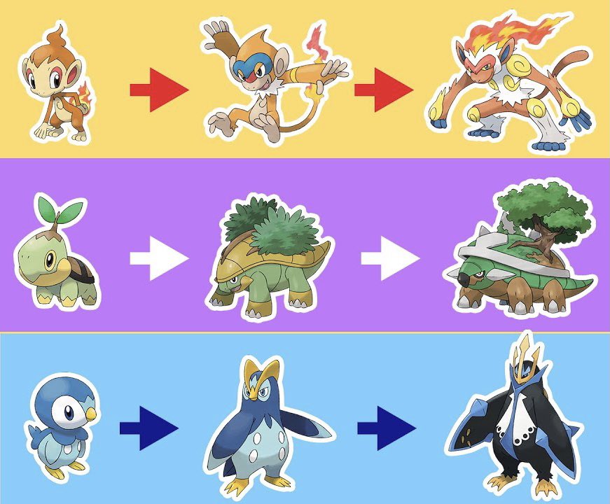 pokemon diamond starter evolutions