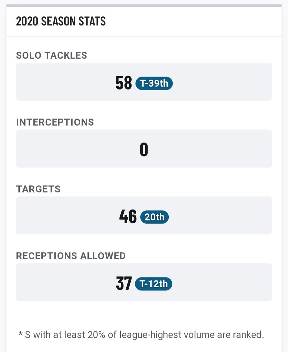 ElHailMary1's tweet photo. Voy a ponerme en plan cuñao con la renovación de Adams... Parto de la base que me parece un jugadorazo. PERO, yo no sé si le pagaría esa millonada a un safety que para mí tiene ciertas lagunas en el pass defence (a los datos me remito). https://t.co/NSr79wnhX0