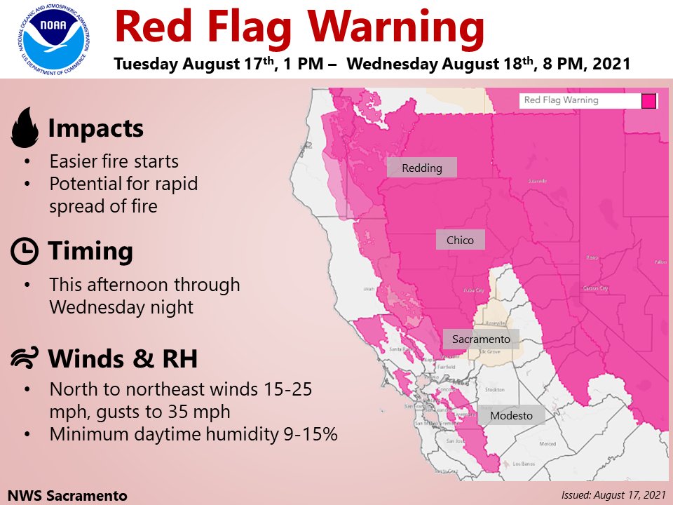 NWSSacramento's tweet photo. ⚠️Red Flag Warning is now in effect from 1pm today through 8pm Wednesday for the mountains &amp; portions of the Sacramento Valley due to gusty winds &amp; extremely dry conditions. 

Are you prepared for wildfire? Visit https://t.co/4PbDmtOuXj for preparedness tips. #CAwx #CAfire https://t.co/vxpWZk0M0h