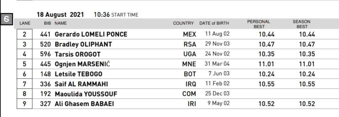 Uganda AthletesForum (@ugathletesforum) on Twitter photo Team πΊπ¬πΊπ¬ @WAU20Nairobi21
Day 1 18.08.21
Morning
10:36 100m men Orogot Tarsis <a href="/tarsis_de_gonya/">Tarsis Orogot, OLY</a> Heat 3 Lane 4
Afternoon
17:45
3000m men final
Dismas Yeko
Dan Kibet
#worldathleticsu20
<a href="/NCSUganda1/">National Council of Sports -Uganda</a> <a href="/AthleticsUgand1/">Athletics Uganda</a> <a href="/USPAmedia/">USPAmedia</a> <a href="/Educ_SportsUg/">Ministry of Education and Sports - Uganda</a> <a href="/Official_UOC/">NOC UGANDA | CGA UGANDA</a> Team πΊπ¬πΊπ¬ @WAU20Nairobi21
Day 1 18.08.21
Morning
10:36 100m men Orogot Tarsis <a href="/tarsis_de_gonya/">Tarsis Orogot, OLY</a> Heat 3 Lane 4
Afternoon
17:45
3000m men final
Dismas Yeko
Dan Kibet
#worldathleticsu20
<a href="/NCSUganda1/">National Council of Sports -Uganda</a> <a href="/AthleticsUgand1/">Athletics Uganda</a> <a href="/USPAmedia/">USPAmedia</a> <a href="/Educ_SportsUg/">Ministry of Education and Sports - Uganda</a> <a href="/Official_UOC/">NOC UGANDA | CGA UGANDA</a>