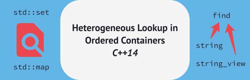 fenbf's tweet image. Heterogeneous Lookup in Ordered Containers, C++14 Feature buff.ly/3xpHSDv

#programming #cpp #cpp14