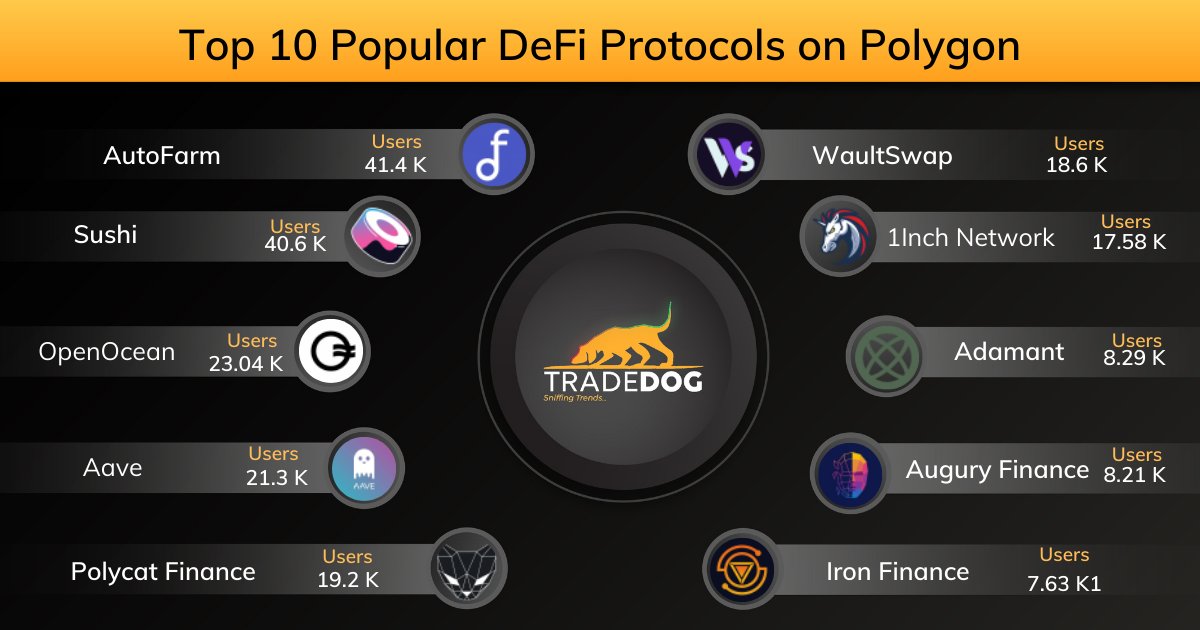 TradeDog | Crypto Market Research tweet media