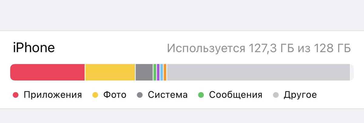 боль.