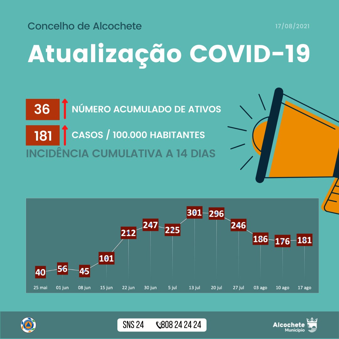 #covid19 #atualizacao #alcochete #alcocheteacontece