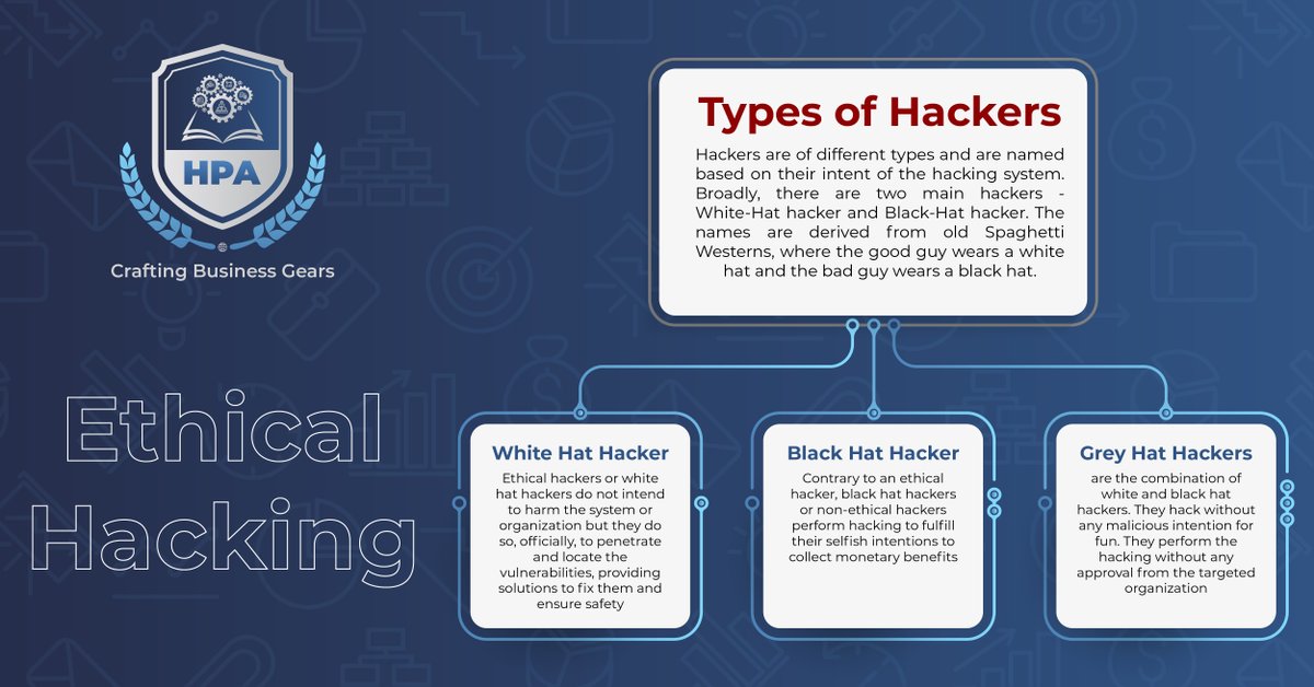 HPA- High Performance Academy tweet media