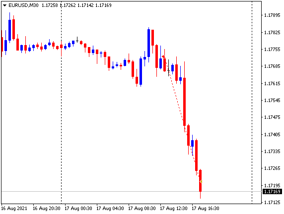 Hoy he ganado 50 #pips vendiendo #EURUSD les dejo la operación. Aprenda hacer lo mismo aquí hotm.art/Opere_Forex_Co…

#educación #formacion #aprender #curso #clases #principiante #negocio #emprendedor #ideas #empleo #trabajo #forex #forexsignals #daytrading #swingtrading