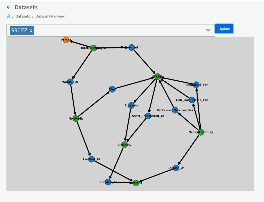 We are updating the data models for the IRS Form 990 data in PoliGraph.  Here is a screenshot of the updated data model for the 990EZ documents in the database.

#knowledgegraph #graphdatabase