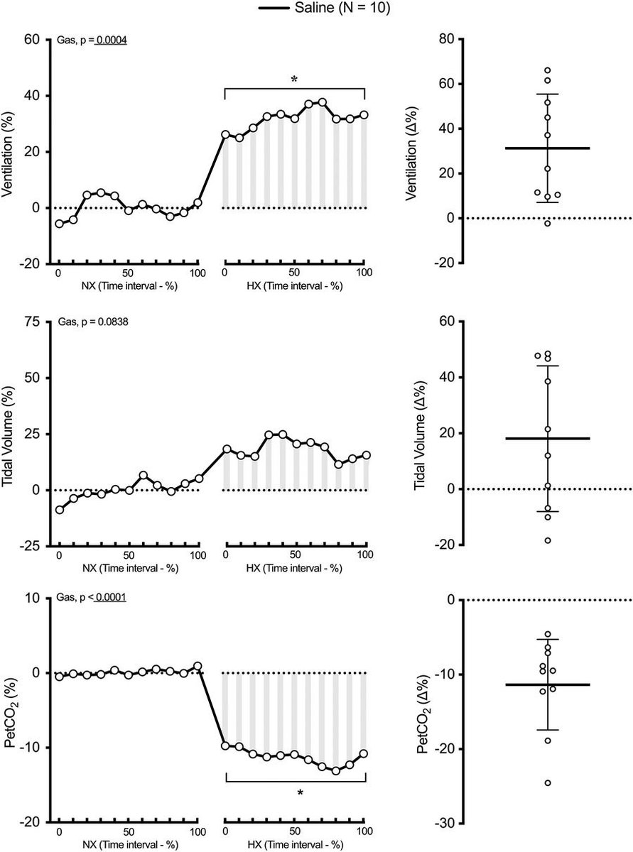 Journal of Physiology tweet media