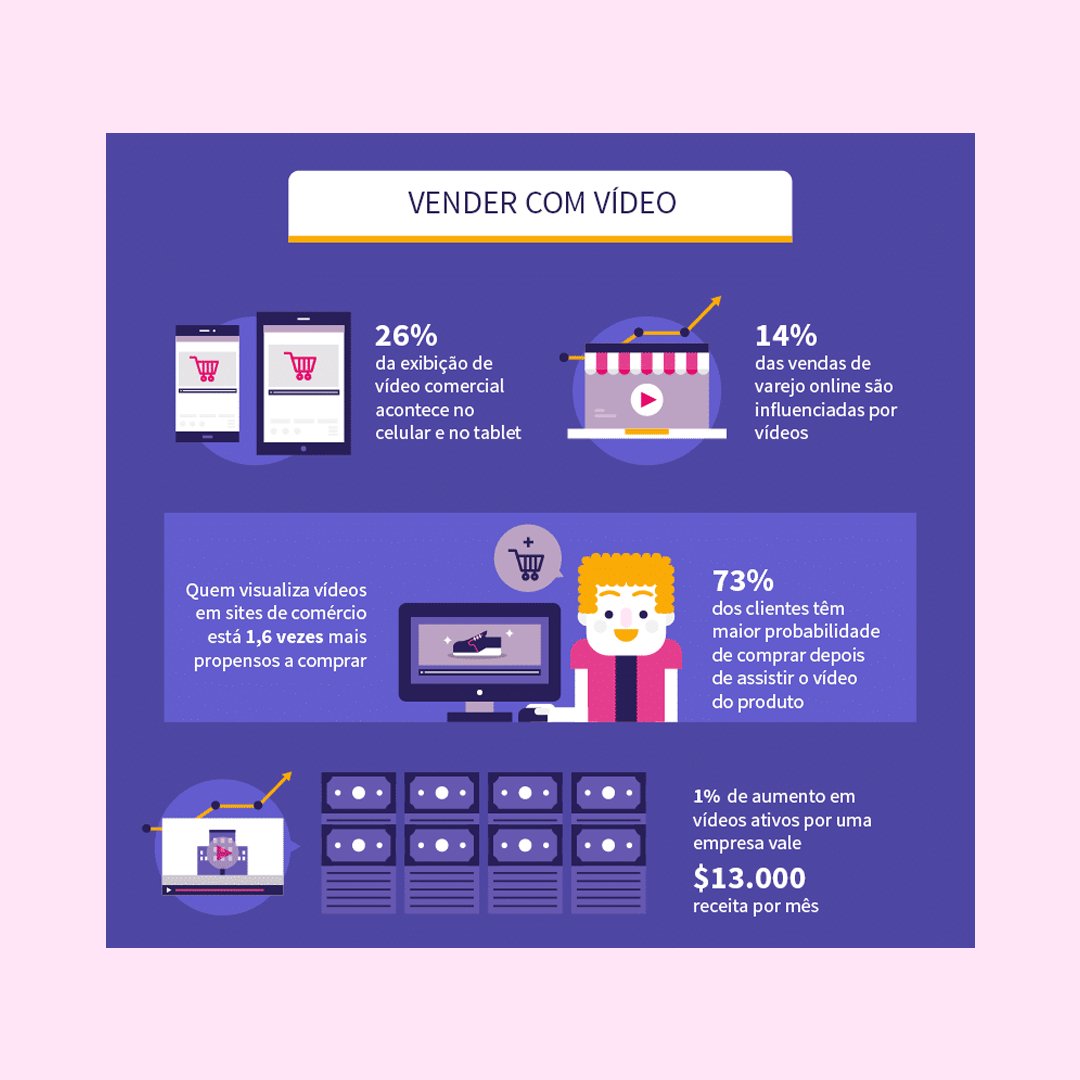 nice_films's tweet photo. #videomarketing #videoinstitucional #videosquevendem #produtoradevideo #video #videoexplainer #videoproduction #videomaker #marketing #marketingdigital #mtkdigital #contentmarketing #socialmedia #blog #nicefilms #b2b https://t.co/LyU4YpwTD2