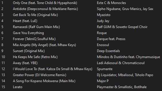 Here's another soulful house session for those chilled days

Download &amp; Share

hearthis.at/fenzo-la-soul/…

#HOHM 
#HouseMusicAllLifeLong 
#SoulfulHouse