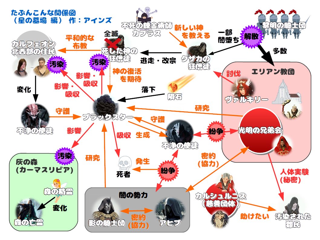 あさぎ野 黒い砂漠 Tealnicca Twitter
