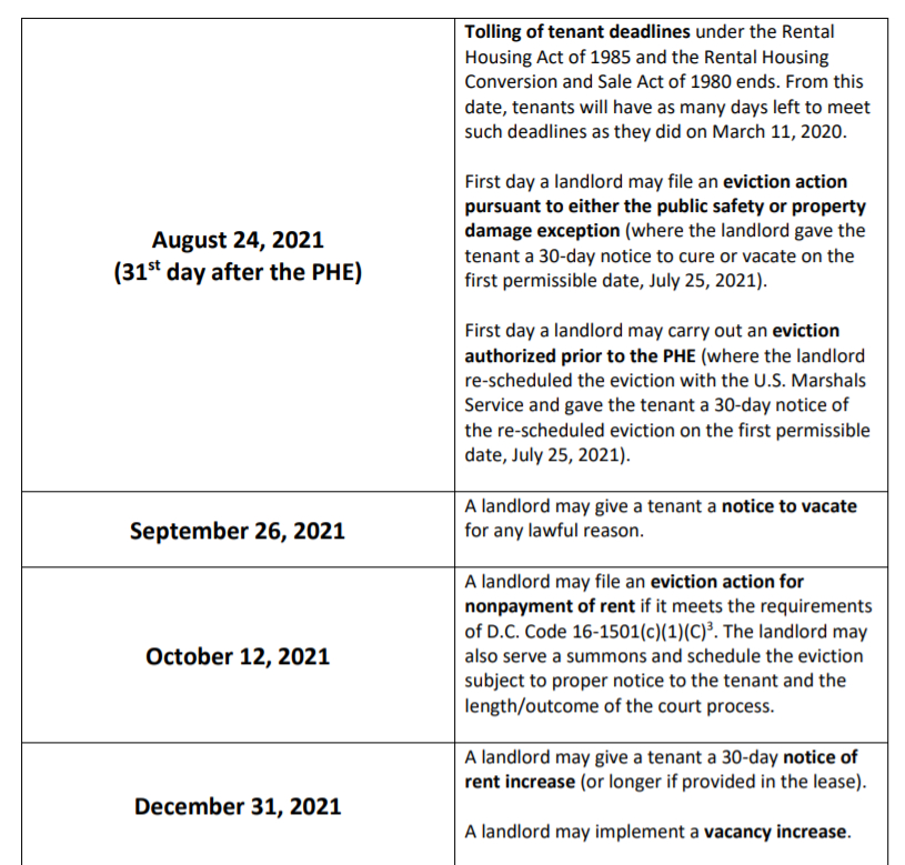 Know what's coming:

August 24th is an important date in the eviction and post-public health emergency extended deadlines. 

Call our Tenant Hotline with questions or concerns at 202-719-6560.
