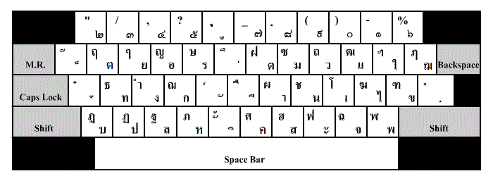 ผังแป้นพิมพ์ไทยที่ใช้อยู่อย่างแพร่หลายที่เรียง ฟหกด่าสว เรียกว่า "ไทยเกษมณี" แต่จริง ๆ แล้วมีอีกผังชื่อว่า "ไทยปัตตะโชติ" ที่วิจัยมาแล้วว่าพิมพ์ได้เร็วกว่าและตามหลัก Ergonomics ด้วย แต่ต้องพ่ายแพ้ความเคยชินของคนไทยไปจ้า
ปล.เห็นว่ามีคนใช้ปัตตะโชติอยู่และพิมพ์อย่างเทพนะ