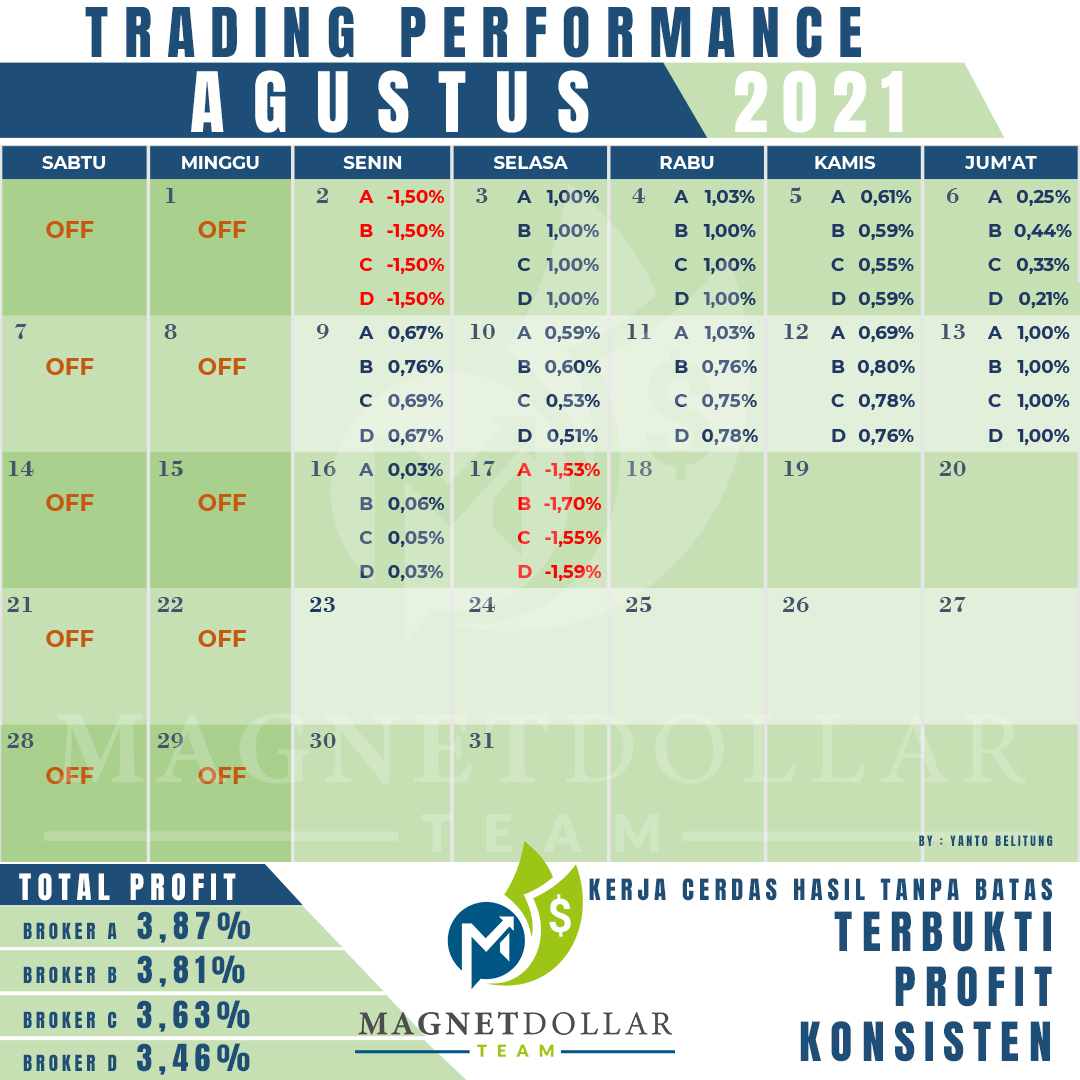 MagnetDollar1's tweet photo. 17 Agustus 2021

#magnetdollarteam 
#MagnetDollar 
#KerjaCerdasHasilTanpaBatas https://t.co/gC2TBWwWXN