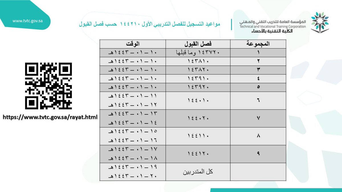 الكلية التقنية بالأحساء tweet media