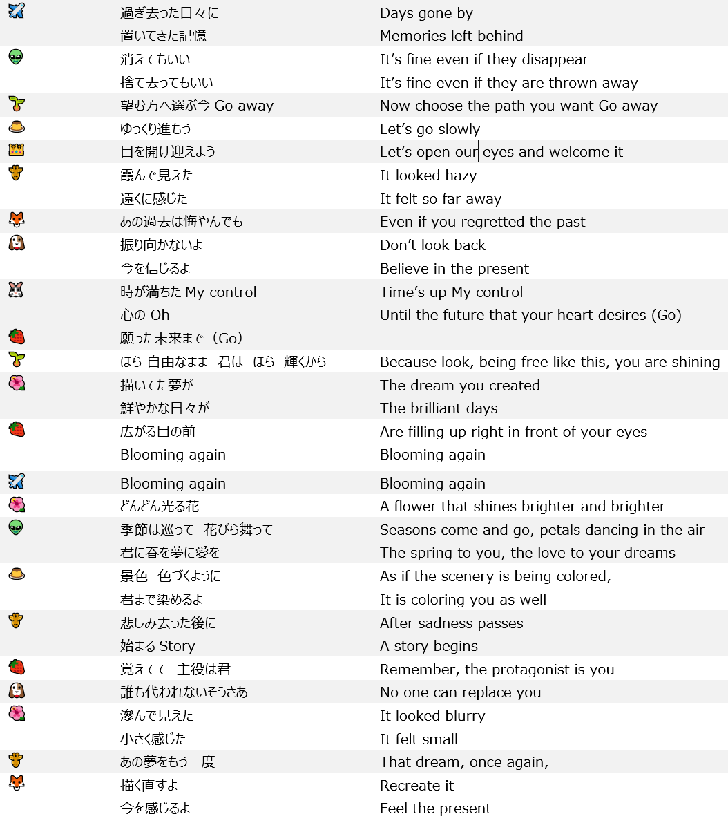 Shin Jo1 Blooming Again Lyrics Translation Part Split Translation Part Split May Contain Inaccuracies