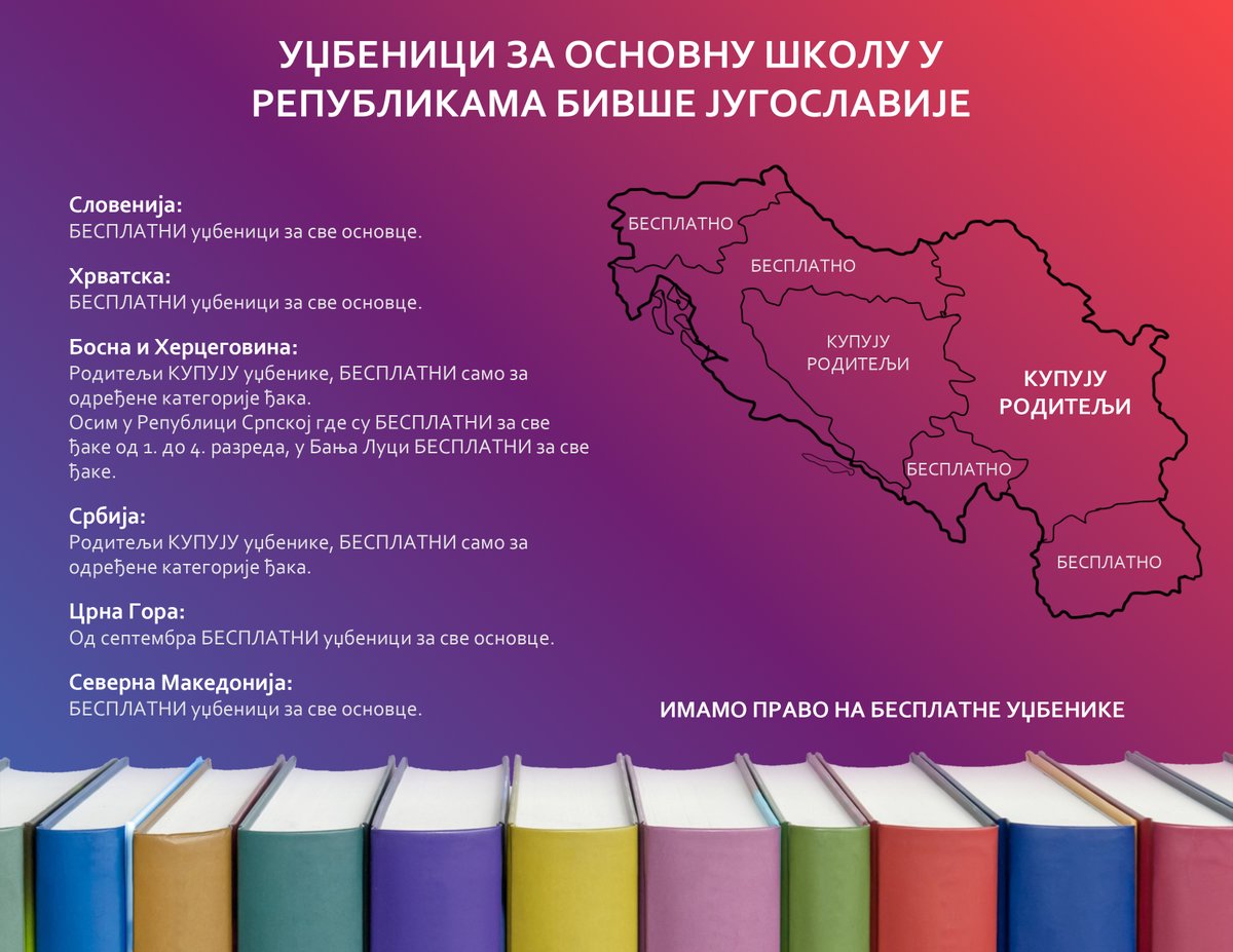 FondacijaAK's tweet photo. Да ли знате да је Србија једна од ретких земаља, на простору бивше Југославије, у којој родитељи, од свог новца, купују уџбенике деци која похађају основну школу?
Наш циљ је да то променимо.
Основно образовање је једно од основних људских права и мора бити потпуно бесплатно. https://t.co/qOqzvmEnaq