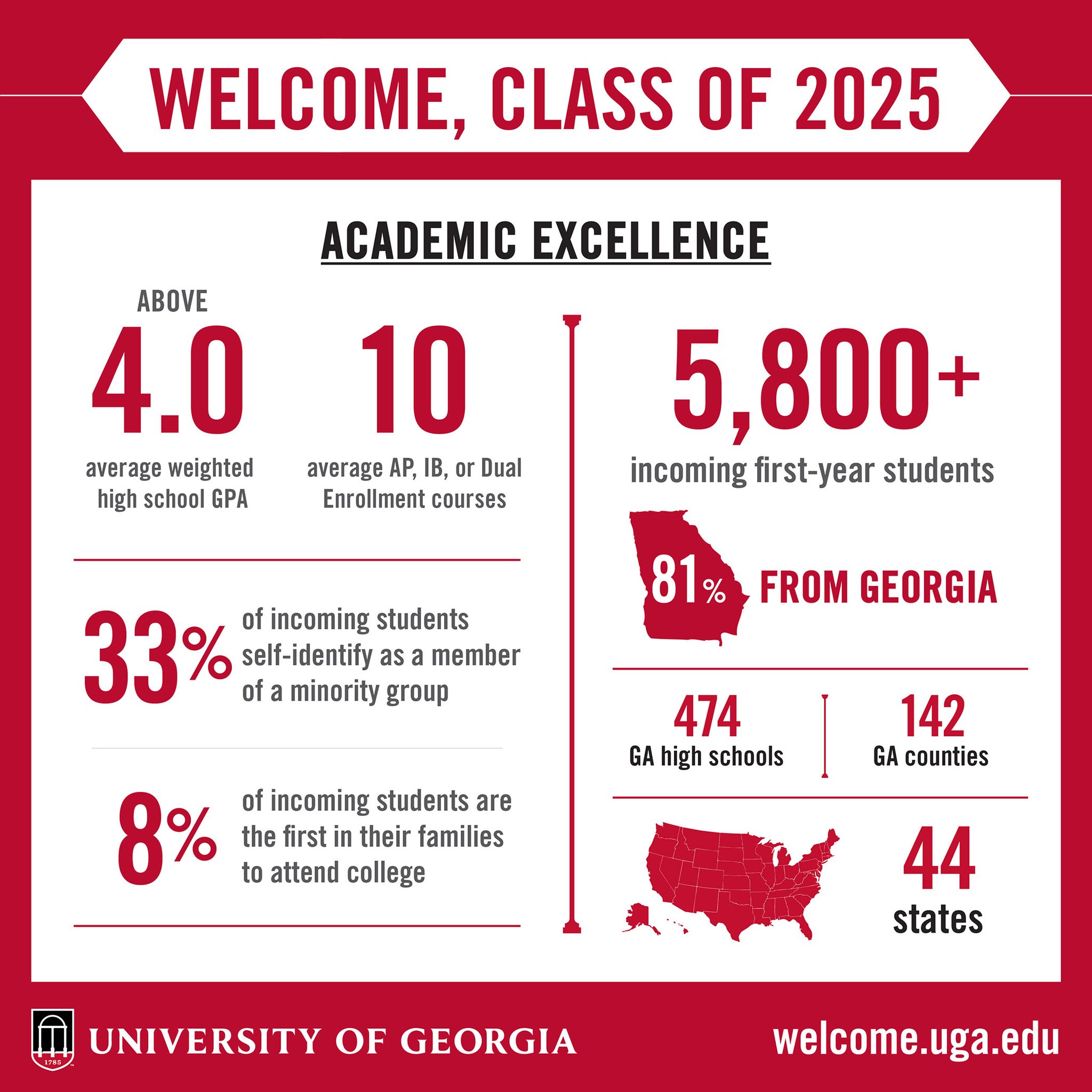 Uga Sorority Rankings 2025 Buffy Sorcha