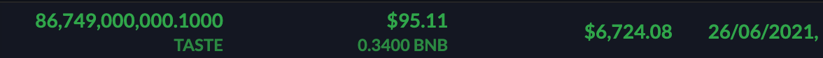 DamianProsa's tweet photo. This is unbelievable!

Look at the purchase date. It proves you don't need big money to get results when you buy memecoins

It's already up 80X. Our biggest success yet.

Why are you sleeping on this? DM me for a special offer to get in ProsaProfit crypto today https://t.co/CAhu27TdBC