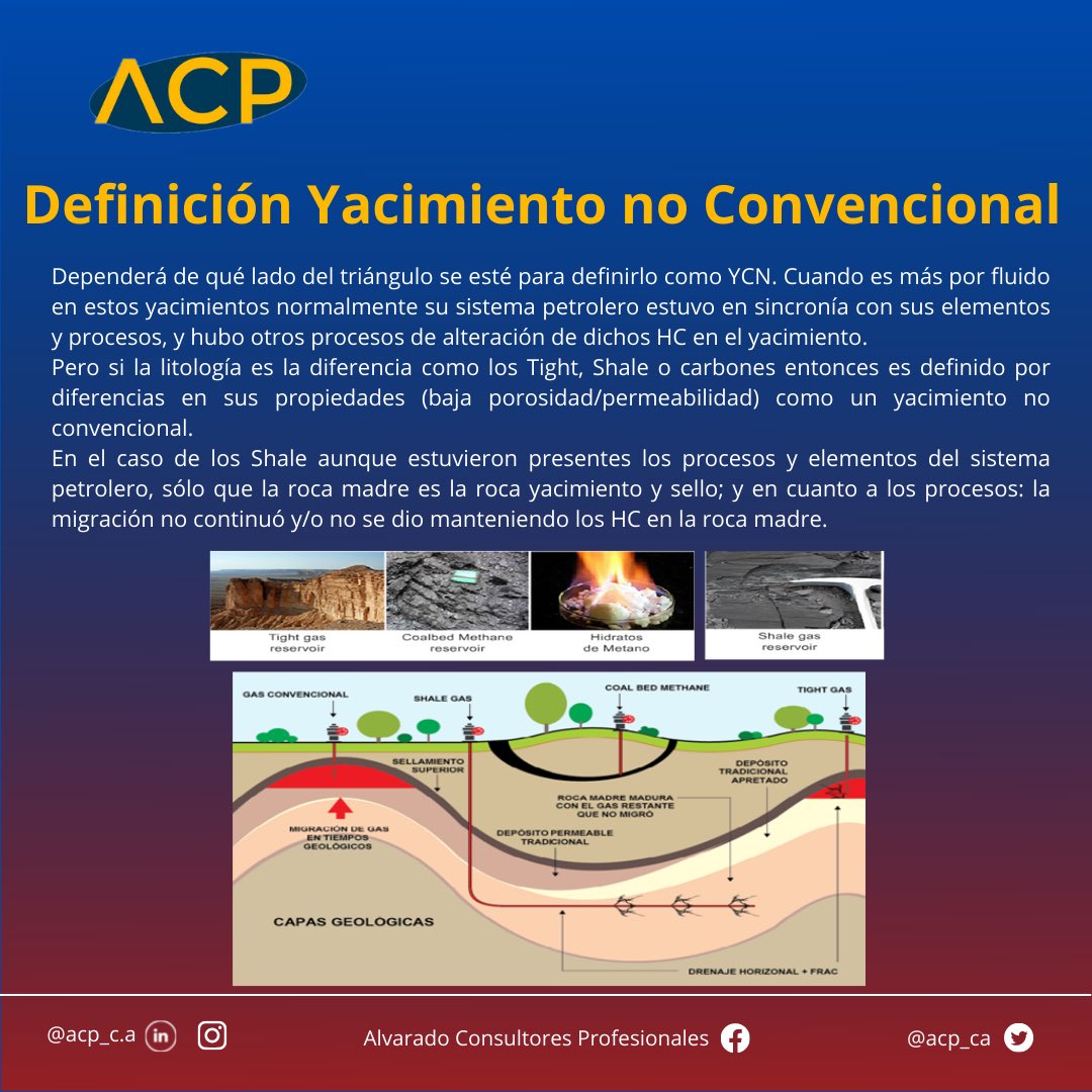 acp_ca's tweet photo. Segunda entrega de los Technical Highlights. Parte II Definición de Yacimientos Convencionales y no Convencionales.
#acp #technicalhighlights #yacimientos #oilandgas #petroleo #conocimiento #siguenos https://t.co/JJtr5hQ9eb
