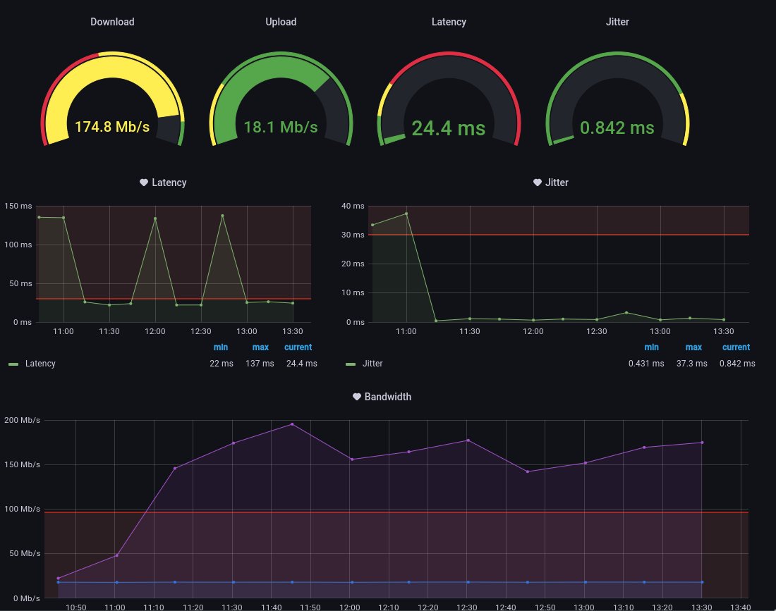 Speedtest by Ookla on Twitter "Thanks for the update. If anything else