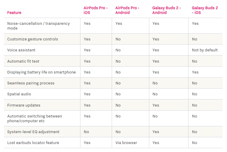 itsjustmarky's tweet photo. If you use #Samsung or #Apple ear pods on the wrong device, this is what they disable.

You no longer own what you buy. https://t.co/V6kHVVE96X