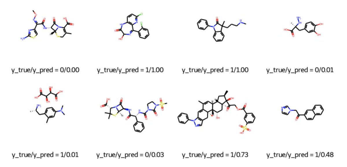 New code example on keras.io: a message-passing neural network for predicting properties of molecules given their graph. keras.io/examples/graph…