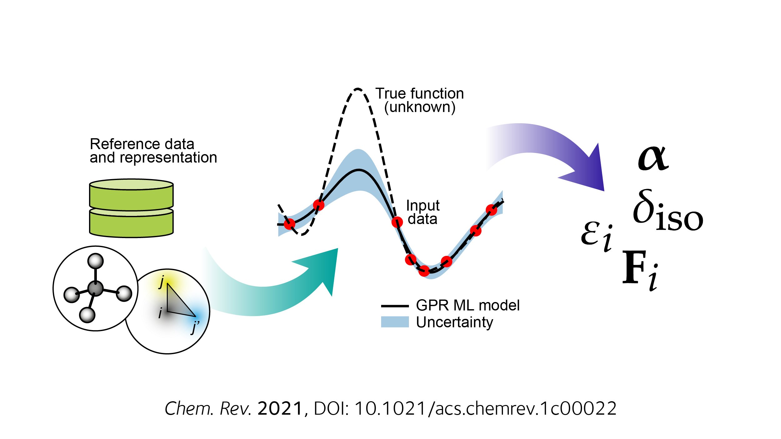 Volker Deringer on X: &ldquo;Published now in @ACSChemRev - &ldquo;Gaussian 