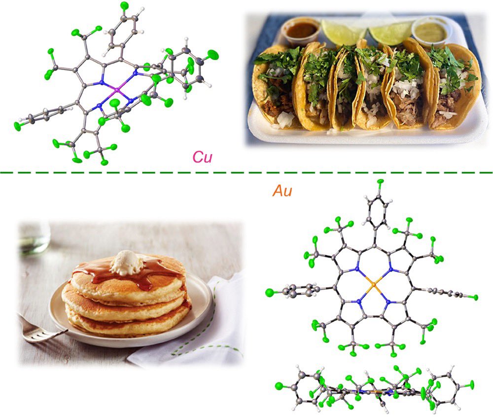 abhikghosh's tweet photo. Here’s our #YourMoleculeStory 1 for @ChemistryViews: Two apparently isoelectronic complexes – Cu and Au #corrole derivatives – one folded like a taco, the other flat as a pancake. It’s orbitals at work: Cu is #noninnocent, Au is not. For details see: https://t.co/cCIlGICe4Q https://t.co/eG5s4Z7gEk