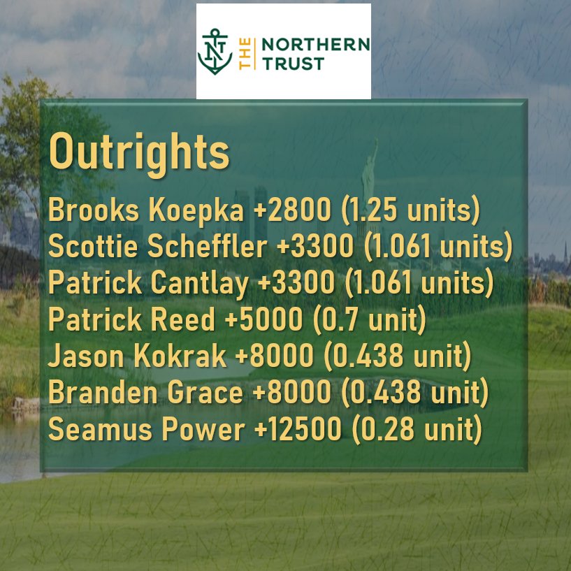 Morikawa and Spieth are both scary this week (and Jon Rahm of course), but here is what I settled on for #TheNorthernTrust

If I have another 54-hole leader going into Sunday....pray for the Miller High Life's

Win or lose, we shall booze https://t.co/A3qYmSiJ2H