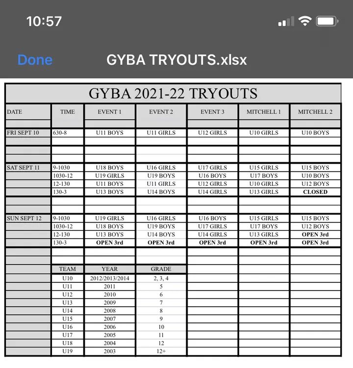 Guelph Basketball (@guelphyba) on Twitter photo 