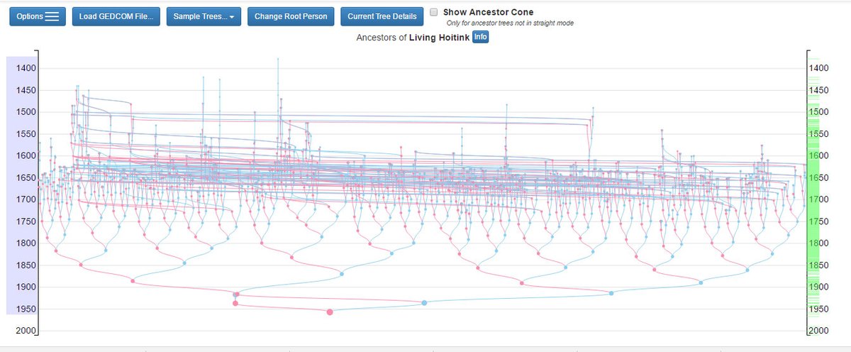 Yvette Hoitink 🇳🇱🧬🌳 tweet media