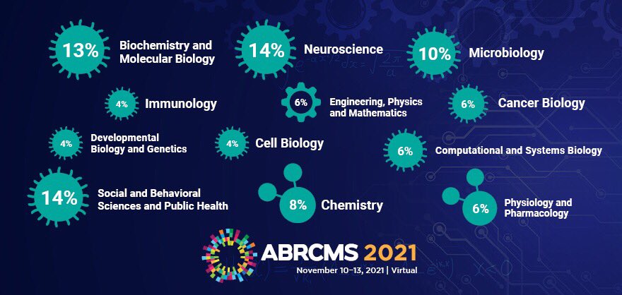 Know a grad student, #postdoc, faculty member or active researcher in #neuroscience, social and #behavioral science or #publichealth willing to serve as an abstract reviewer or judge? Registration waivers available. Apply by Aug. 30. #ABRCMS abrcms.org/index.php/beco…