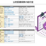 知らないと損します。日本の医療保険と遺族年金を舐めていた。ガチで調べて分かったが、日本のサポートはか…