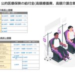 知らないと損します。日本の医療保険と遺族年金を舐めていた。ガチで調べて分かったが、日本のサポートはか…